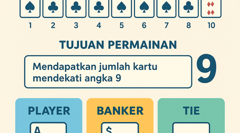 panduan lengkap bermain baccarat untuk pemula